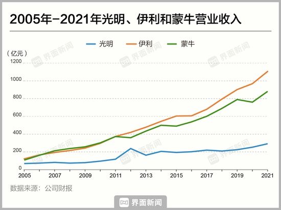 制图:界面新闻 顾乐晓