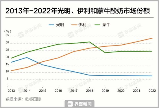制图:界面新闻 顾乐晓