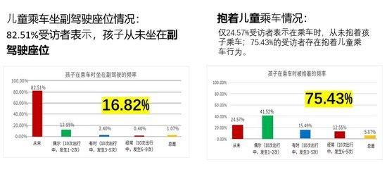 截图自调查报告