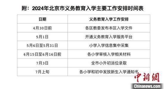 2024年4月23日,北京市教委发布《关于2024年义务教育阶段入学工作的意见》。