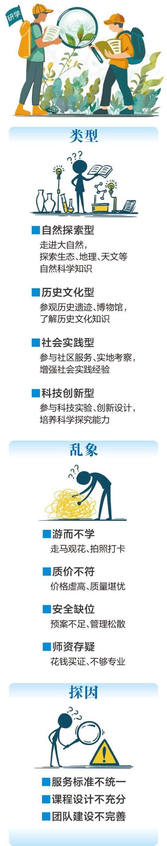 研学游图解