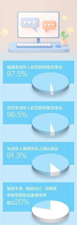 数据来源:《第5次全国未成年人互联网使用情况调查报告》 制图:蔡华伟