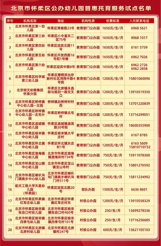 北京市怀柔区公办幼儿园普惠托育服务试点名单。图/怀柔教育官方微信公众号