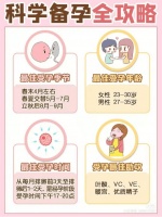 备孕攻略：从身心调理到营养补充，科学备孕看这篇就够了