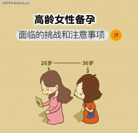 花笙生殖：40+备孕的女性群体中，为啥有人一次就中？关键因素夫妻都搞错了。