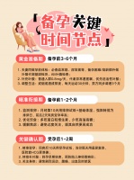 备孕准备的关键时间节点｜新手必看干货