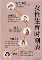 厦门三代试管机构林主任分享：年龄对于女性生育有哪些影响？