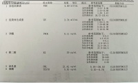 厦门三代试管机构花笙生殖分享：女性备孕性激素的最佳检查时间你知道吗？
