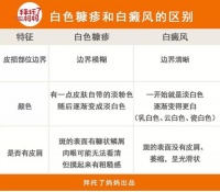 春天,宝宝最容易出的7种疹子 第三种最危险