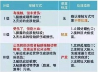 暑期安全 狂犬病致死率100% 收藏急救处理小知识