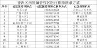 快收藏!南屏12条医疗保障热线公布