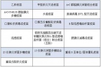 长沙市第一医院特需儿童预防接种门诊将于近期正式开诊