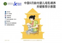 “疫”有营养|疫情+寒假,儿童这样吃,肯定好营养