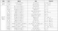 春节期间,崇明区新冠疫苗接种时间安排来啦!
