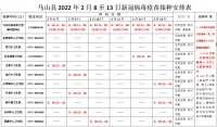 最新!2月8—13日马山各乡镇疫苗接种安排