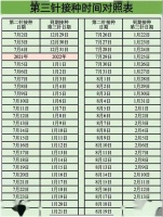 无须预约,疫苗抓紧打!2月12日均安新冠疫苗接种安排→