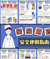 原创 春节家中常备这6类儿童用药,宝宝生病不慌张!