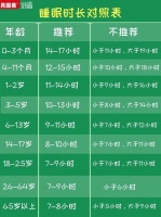 宜智高小课堂:孩子成长,只关注营养就够了吗?