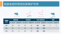 准妈妈打新冠疫苗,宝宝也会有抗体吗?