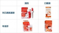 健康指南|儿童家庭药箱应该常备哪些药?
