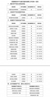 暖!呼和浩特发布“最贴心公告”事关…
