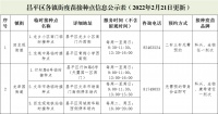 打疫苗啦!昌平新冠疫苗最新接种点名单来了