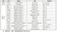 3月1日起,崇明区新冠疫苗接种点开放时间调整