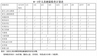 0-3岁婴幼儿保健手册