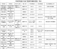呼和浩特地区新冠肺炎疫情期间各助产机构咨询服务热线公告