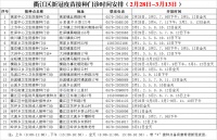 2月28日-3月13日,衢江区新冠疫苗接种时间安排