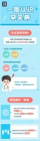 到底什么是“罕见病”?