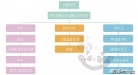 孕期叶酸怎么补?