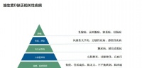 朱付凡教授科普维生素D缺乏对孕产妇及胎儿的影响