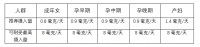 【孕妇补铜】孕妇缺铜怎么补?