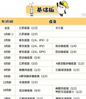 原创 吃土也要打!这几款自费疫苗,6岁前记得给娃安排上