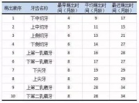 宝宝出牙晚是缺钙?宝宝长牙的10大误区,早知道早受益!