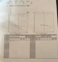 小儿大前庭瑞声达助听器适配案例!