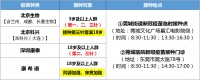 明天,莞城新冠疫苗大型接种点恢复开放!快来苗苗苗!