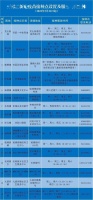 怀柔区各新冠疫苗接种点最新服务时间 点击查看详情→