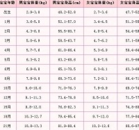 原创 四种天然“增高剂”,抓住春天长高的黄金期,多让孩子吃这些食物