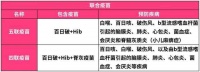 2022年这个疫苗必打!能够代替3种疫苗,孩子少打8针!自费也要抢