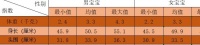 原创 宝宝满月前各项指标都合格吗?自己在家也能测,快来对照一下吧!