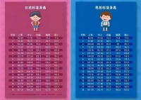 抓住春季长高黄金期,掌握孩子长个秘笈