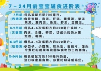 辅食添加顺序又变了?高频提问 科学吃每一口
