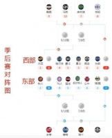 2022年nba季后赛对阵表