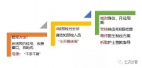 【仁济试管-助孕贴士】辅助生殖攻略——进周治疗