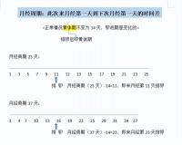 情人节准备“发车”?四种方法助你精准备孕,更快获得好“孕”