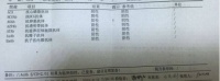 暂时的不孕不可怕,关键是要尽早找到能解决这类问题的人