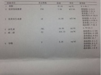 得了多囊卵巢，吃激素药还是中药调理，最后听了金哲堂高主任的