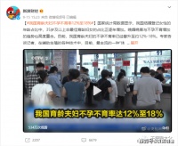 壬辰生物：我国不孕不育率攀升至约12%-18%